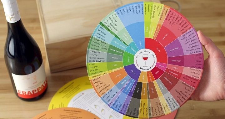wine aroma wheel